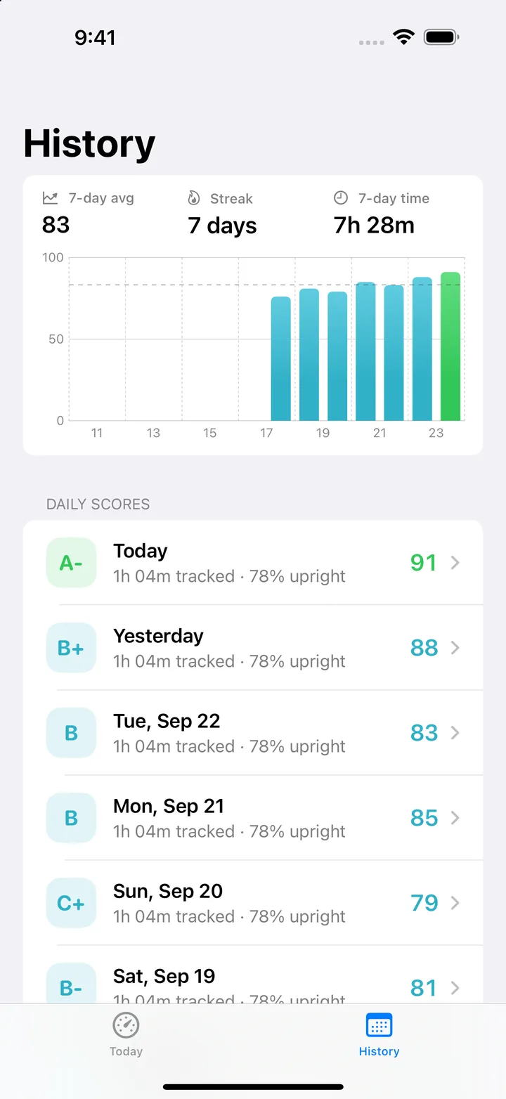 History tab with a 7-day average, a streak, a daily score chart, and graded daily scores